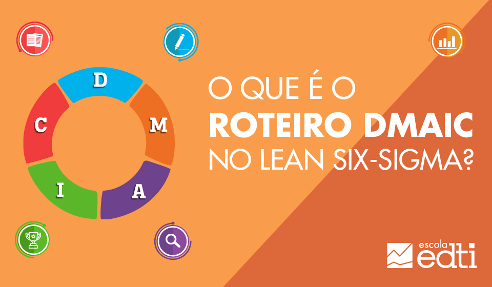 Infográfico O que é o roteiro DMAIC