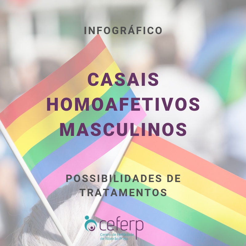 Infográfico Casais Homoafetivos Masculinos | CEFERP