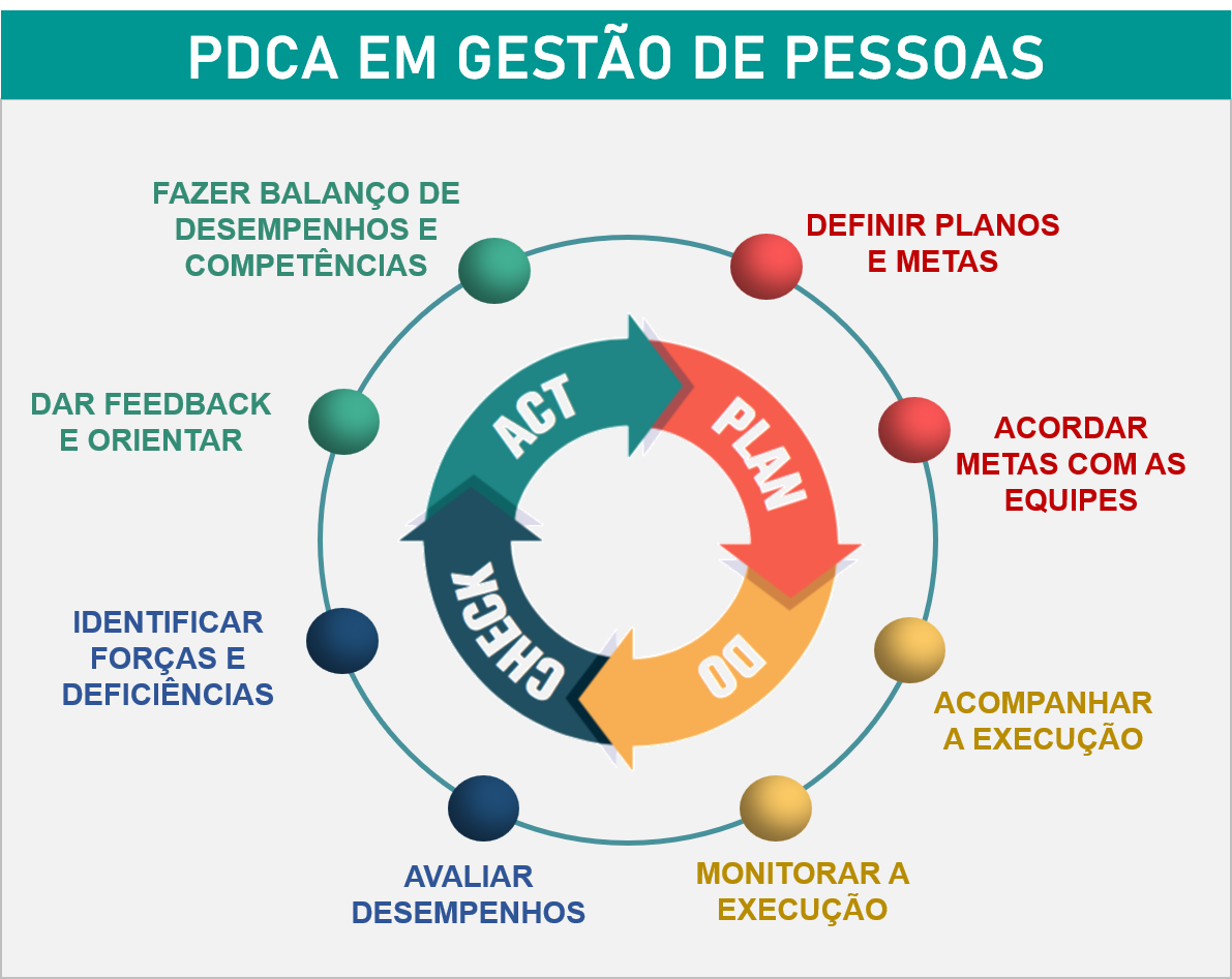 Processos Da Gestão De Pessoas Edulearn