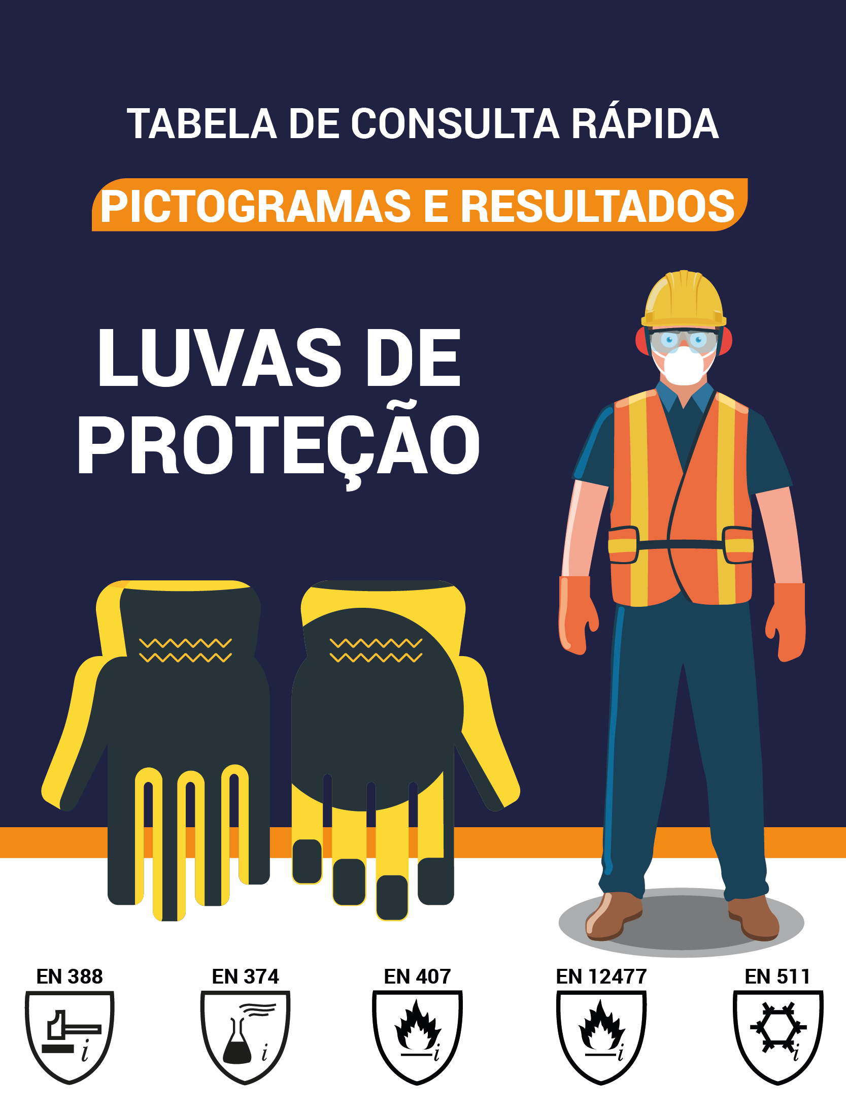 Tabela De Normas E Pictogramas Das Luvas De Proteção