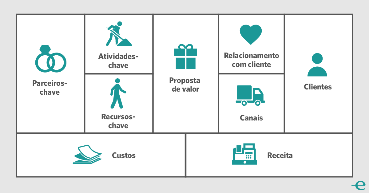 Business Model Canvas