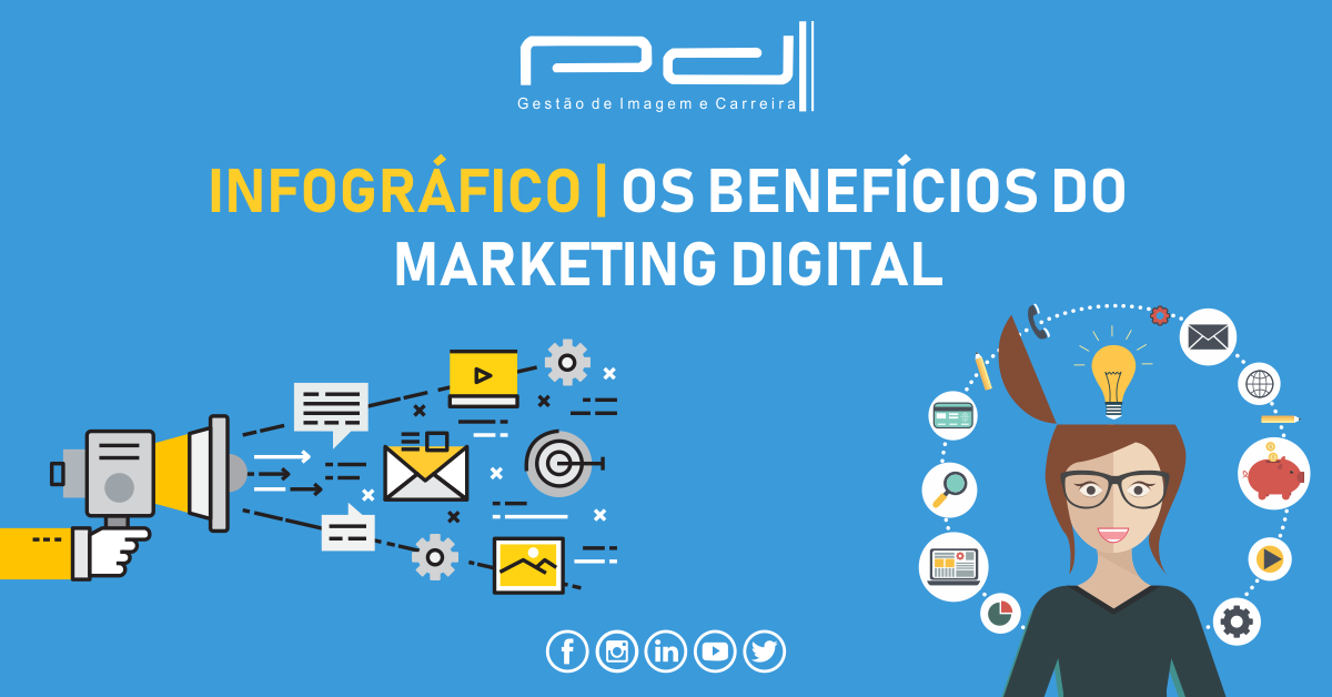 Infográfico: Quais são os benefícios do marketing digital para o seu ...