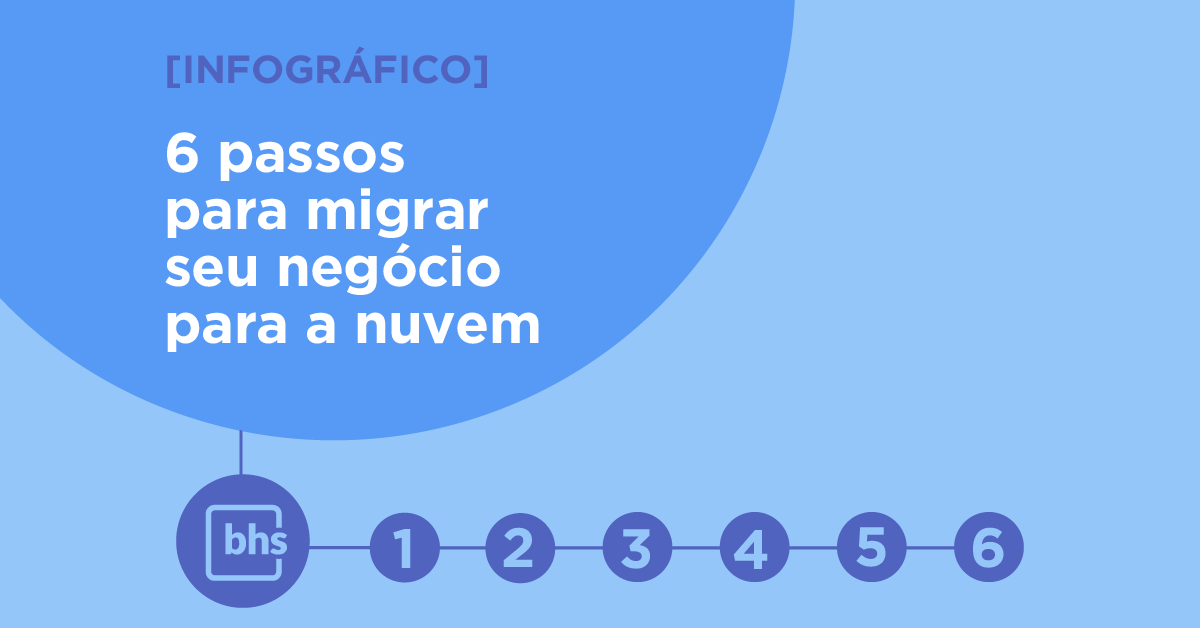 6 passos para migrar seu negócio para a nuvem