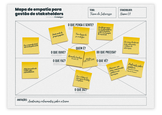 Quadro de Gestão à Vista - Mapa de Empatia - Isoflex